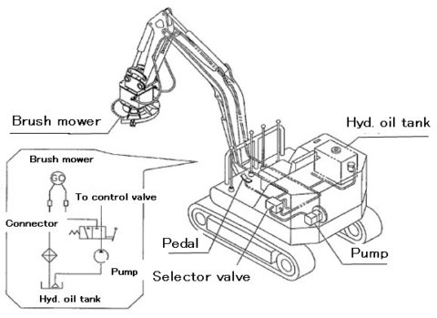 GC 600 1.3T e1496630824939 - Навесная кусторезная косилка GC600